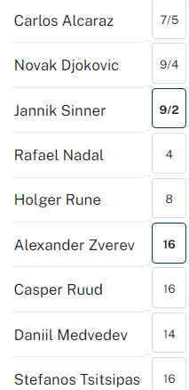 French Open winning odds