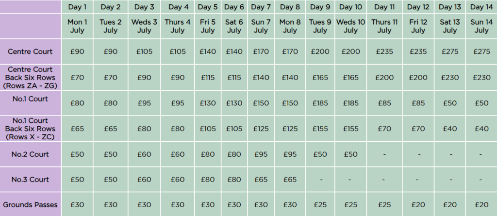 wimbledon-tickets-nine-ways-to-buy-wimbledon-2025-tickets